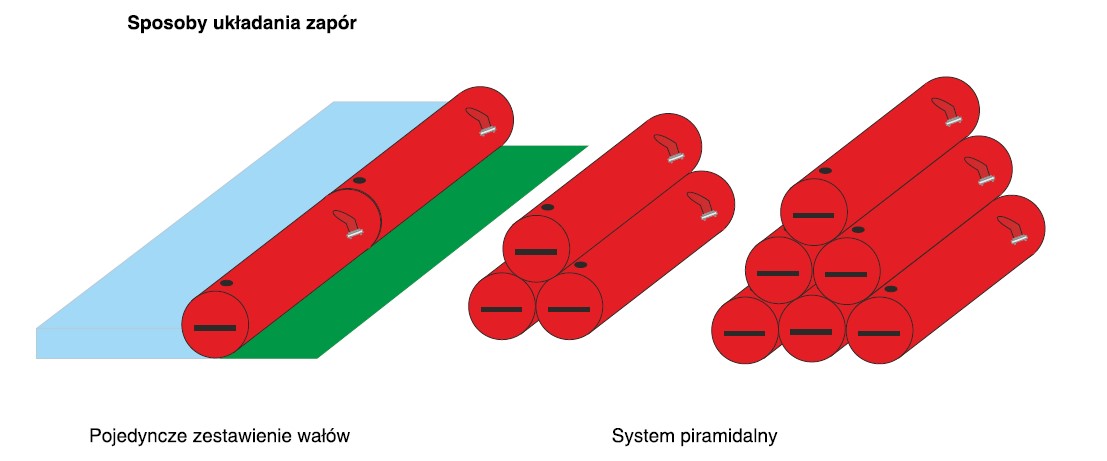 Ustawienie zapór przeciwpowodziowych